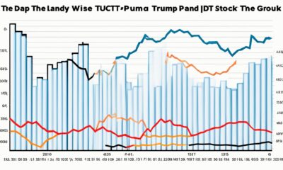 DJT stock