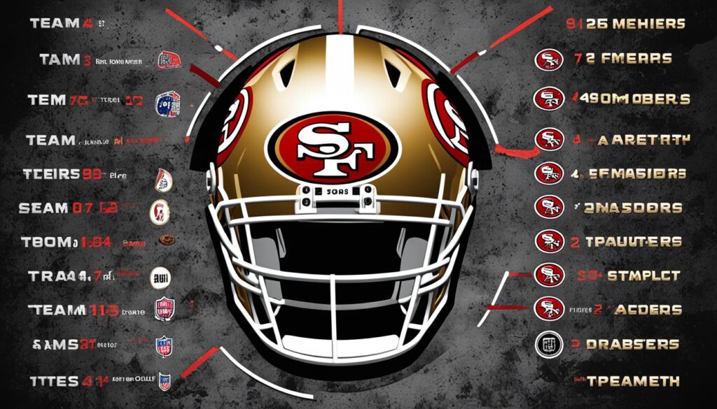 San Francisco 49ers