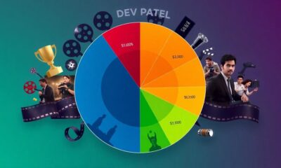 dev patel s earnings analysis