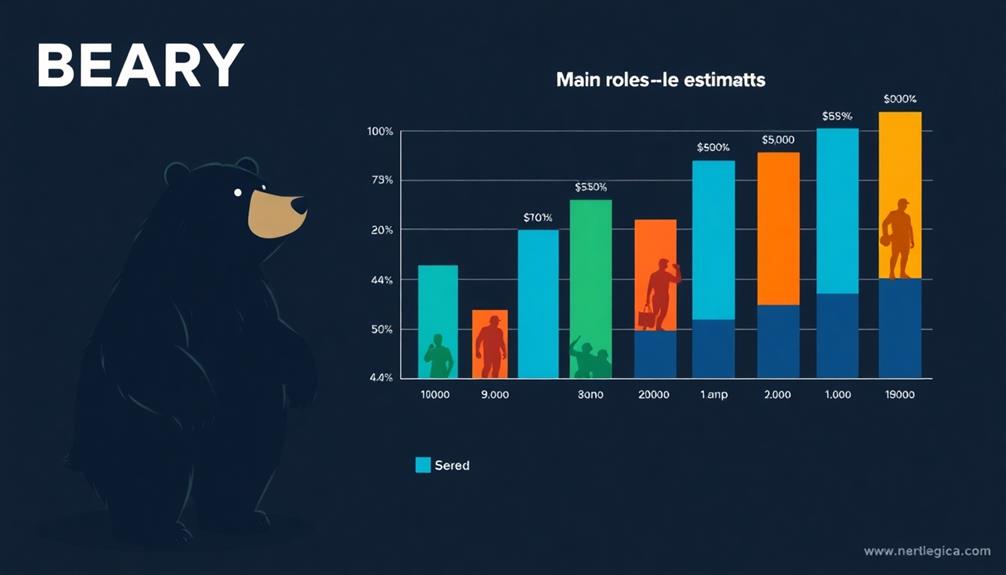 main roles salary estimates