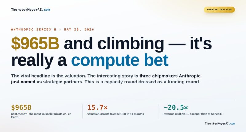 $965B and Climbing: Anthropic's Series H Is Really a Compute Bet
