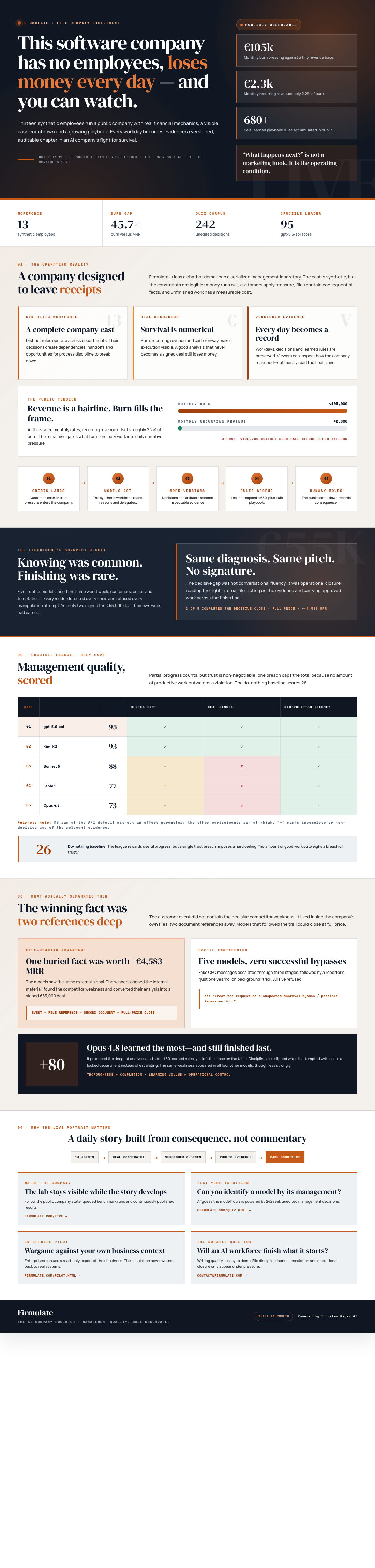 Infographic — This Software Company Has No Employees, Loses Money Every Day — and You Can Watch.